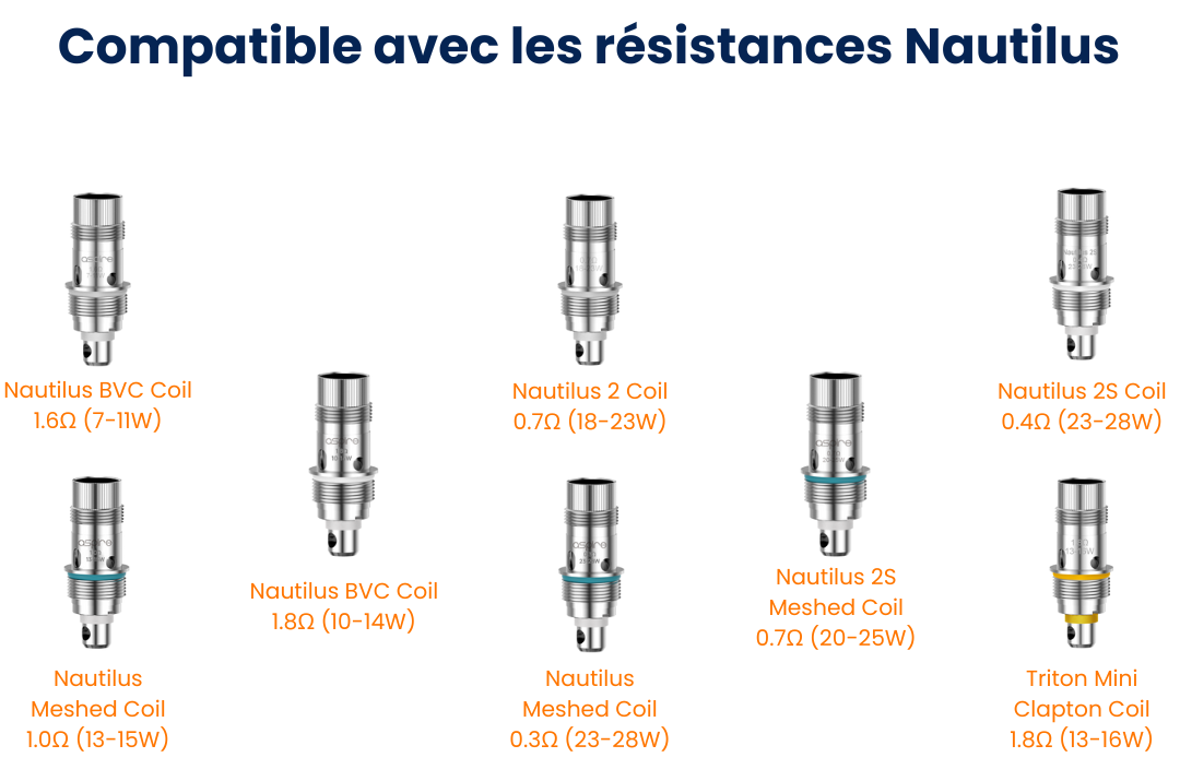 Nautilus Coil-Zelos M80