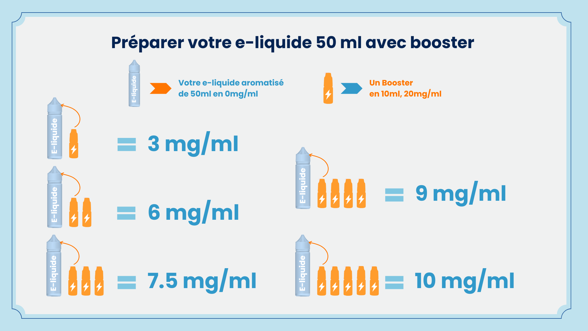 Dosage de nicotine dans 50ml