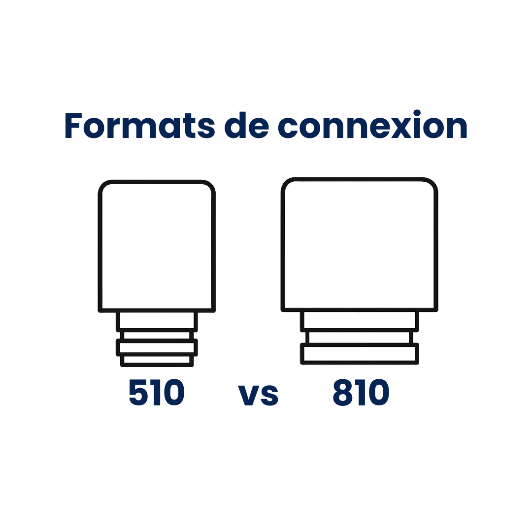 Bien choisir son Drip tip