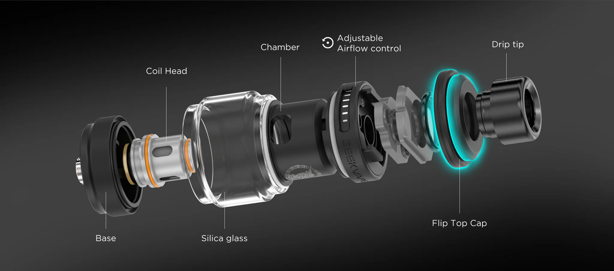Les composants de la Z Fli