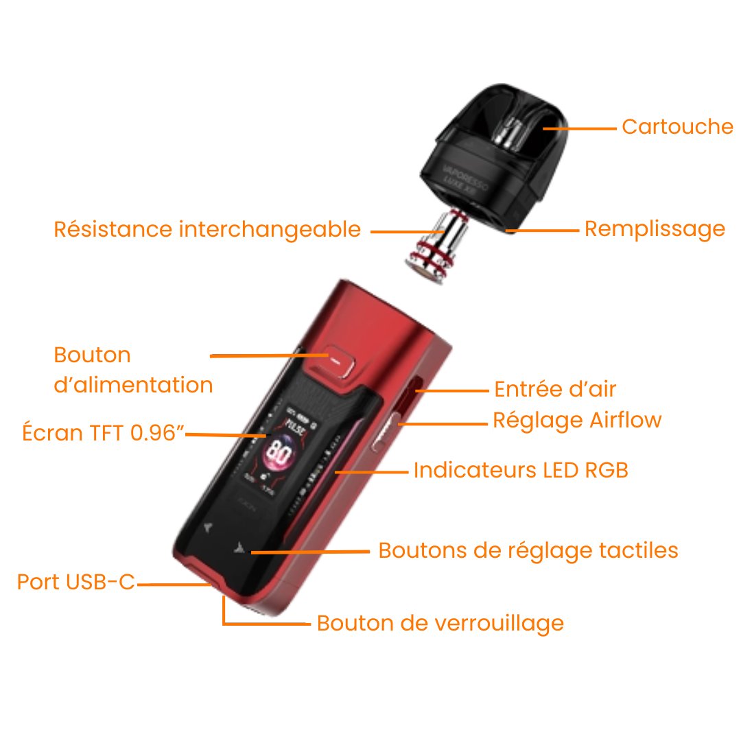 Les composant du Luxe XR Max 2